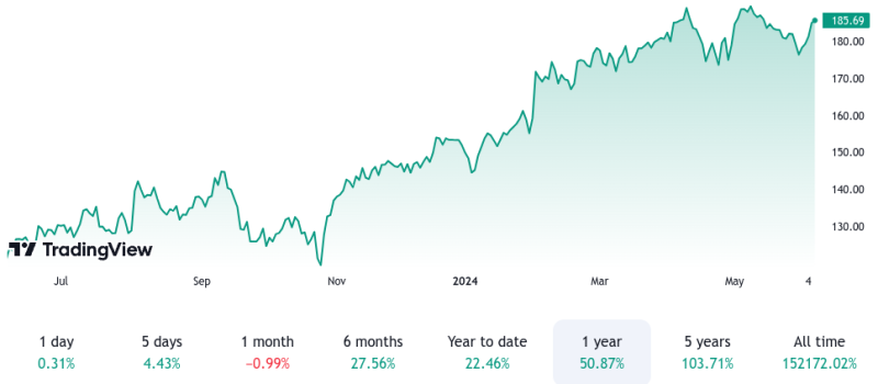 image2 5 Top 5 Stocks to Watch in 2024 as Copper Prices Surge on AI Demand