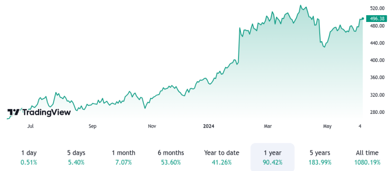 image3 2 Top 5 Stocks to Watch in 2024 as Copper Prices Surge on AI Demand