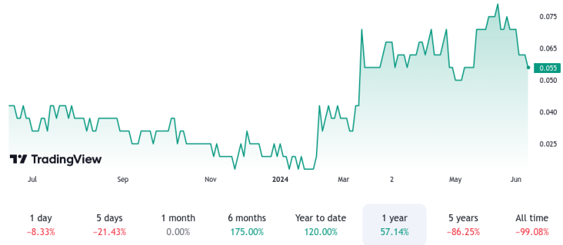 image4 3 Top 5 Stocks to Watch in 2024 as Copper Prices Surge on AI Demand