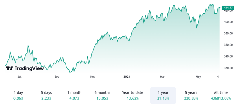 image5 1 Top 5 Stocks to Watch in 2024 as Copper Prices Surge on AI Demand