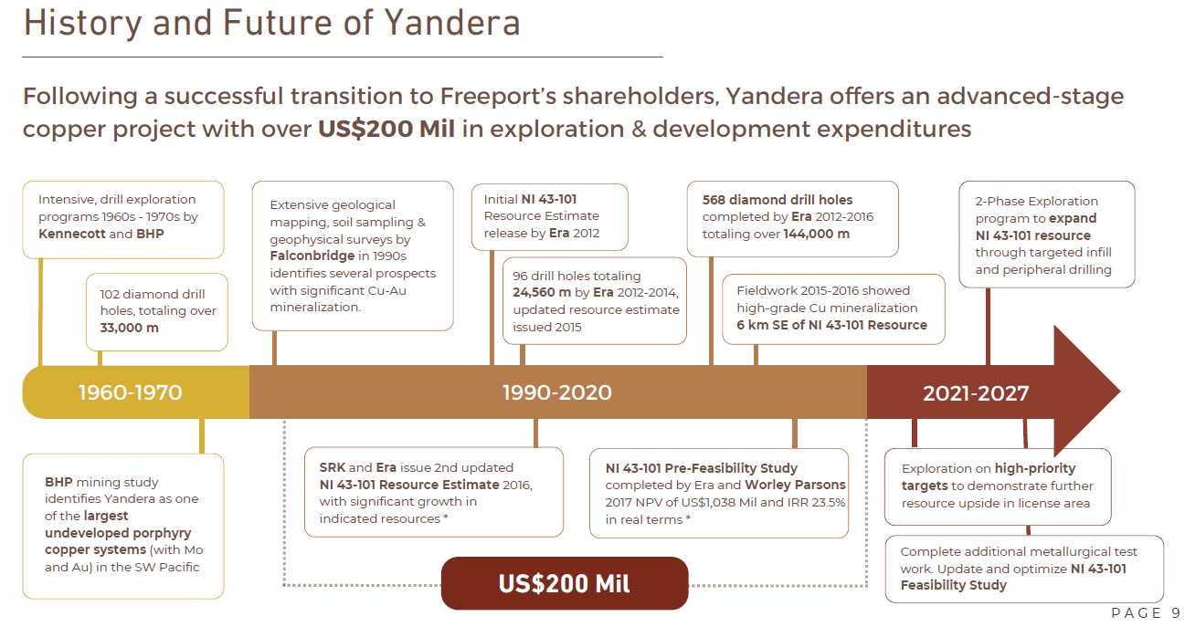 image5 2 Chinese and India’s EV Demand Soars in 2024 Sending the Copper Market into a Supercycle