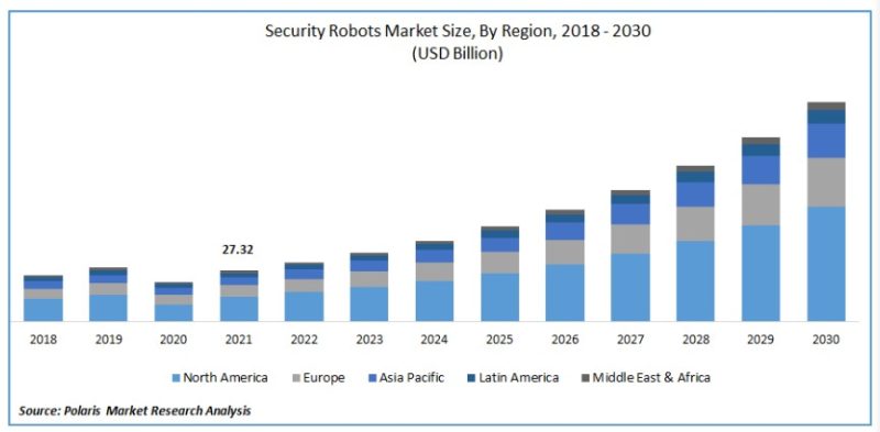 image6 1 The Undervalued AI Opportunity Taking Shape in a $283 Billion Robotics Market