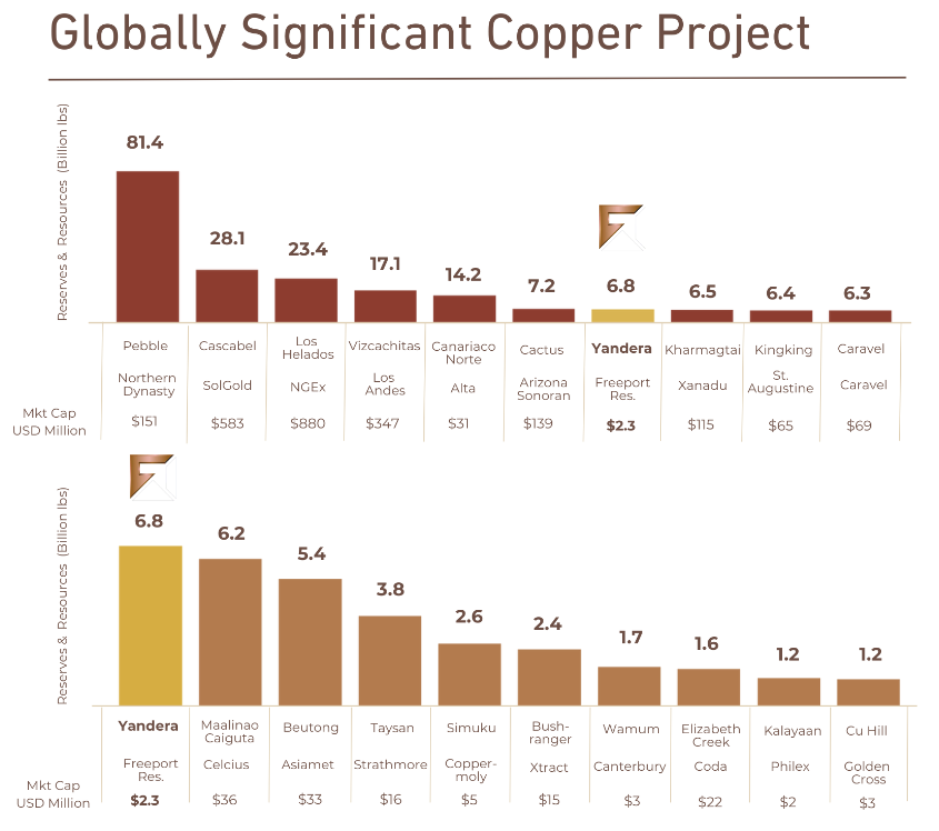 image9 1 Chinese and India’s EV Demand Soars in 2024 Sending the Copper Market into a Supercycle