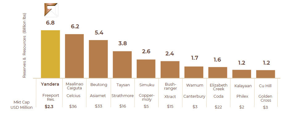 img 2 Chinese and India’s EV Demand Soars in 2024 Sending the Copper Market into a Supercycle