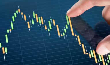 Morgan Stanley Predicts 10% Stock Market Correction