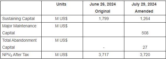 chart E3 Lithium Files Clearwater Project NI 43-101 Technical Report