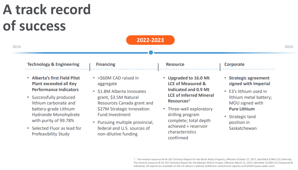 image1 3 The Game-Changing Extraction Technology That Could Change World’s Lithium-Powered Future