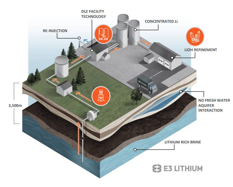 image10 1 The Game-Changing Extraction Technology That Could Change World’s Lithium-Powered Future