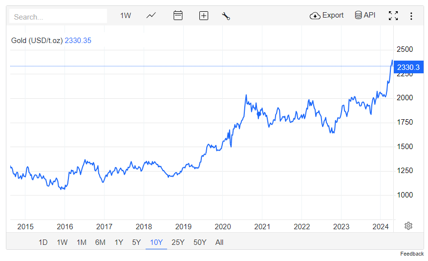 image10 Gold Rush 2.0: Unprecedented Highs and Future Prospects