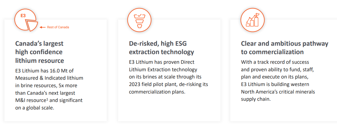 image11 1 The Game-Changing Extraction Technology That Could Change World’s Lithium-Powered Future