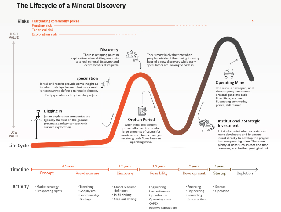 image11 Gold Rush 2.0: Unprecedented Highs and Future Prospects