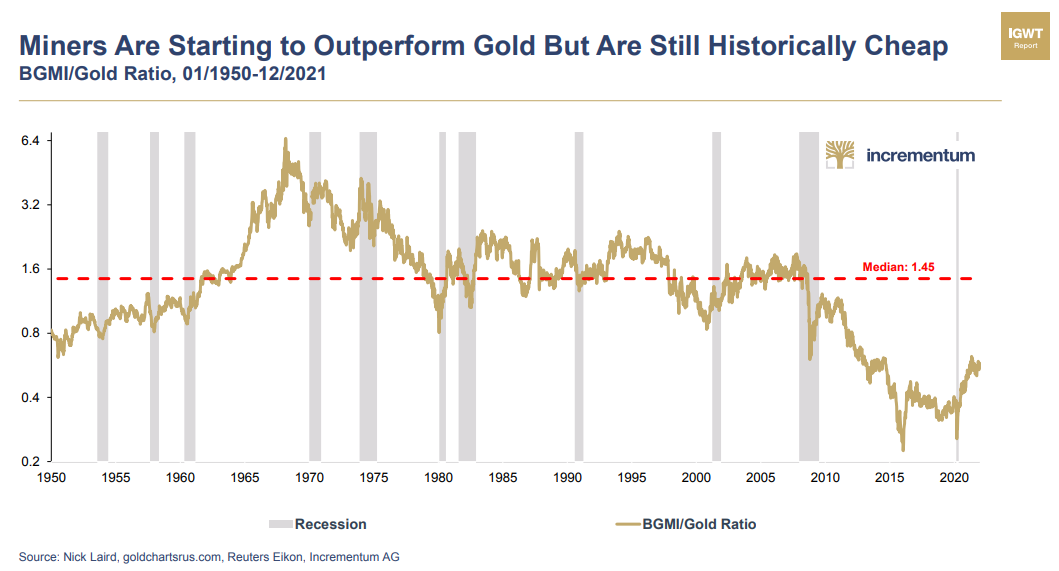 image16 Gold Rush 2.0: Unprecedented Highs and Future Prospects