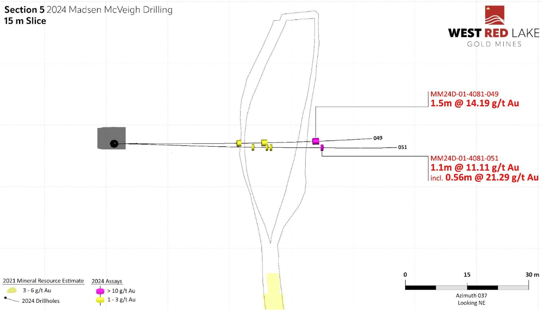 11 Figure West Red Lake Gold Intersects 17.77 g/t Au over 5.5m at McVeigh and 7.35 g/t Au over 12.12m at Austin – Madsen Mine