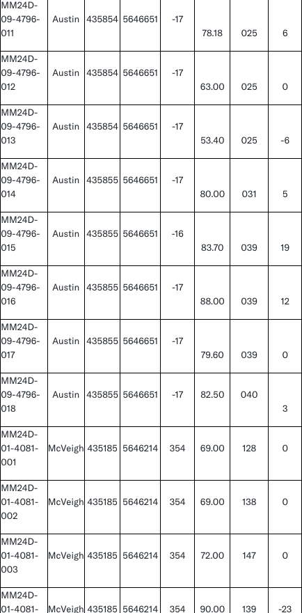 23 West Red Lake Gold Intersects 107.61 g/t Au over 2.5m at Austin and 106.99 g/t Au over 2.35m at McVeigh – Madsen Mine