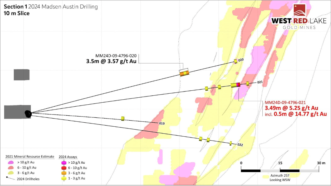 3 Figure West Red Lake Gold Intersects 17.77 g/t Au over 5.5m at McVeigh and 7.35 g/t Au over 12.12m at Austin – Madsen Mine