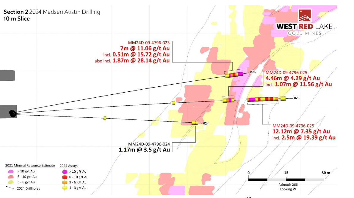 4 Figure West Red Lake Gold Intersects 17.77 g/t Au over 5.5m at McVeigh and 7.35 g/t Au over 12.12m at Austin – Madsen Mine