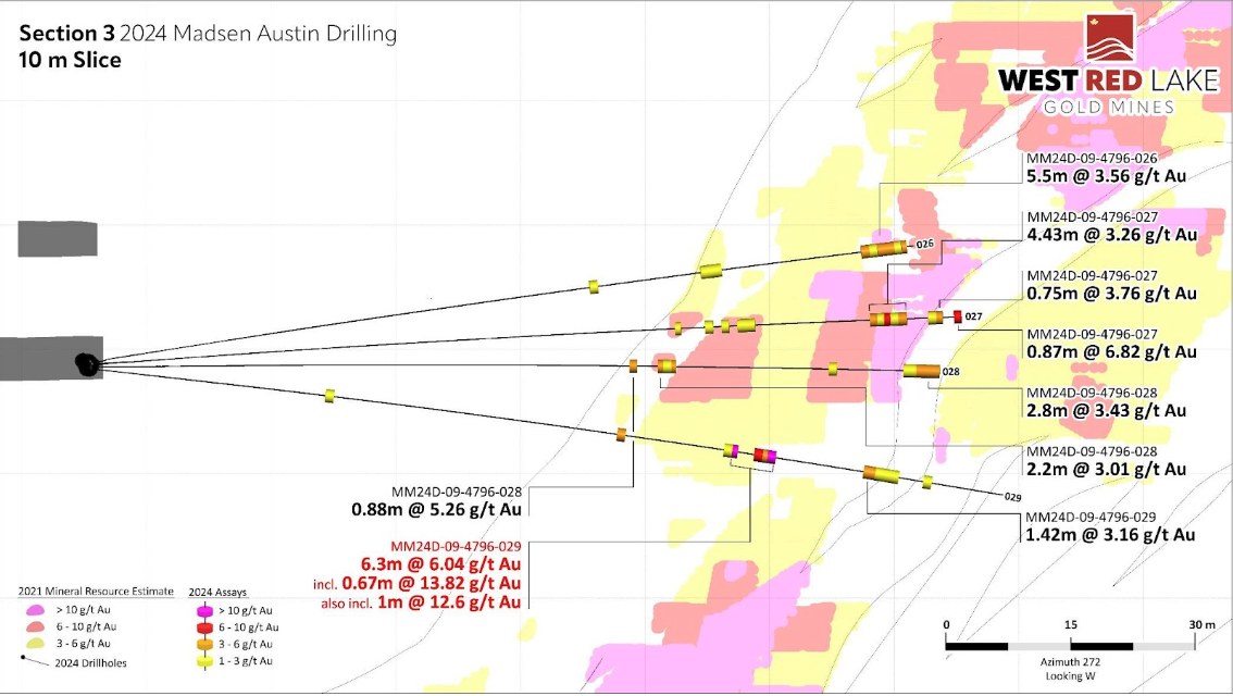 5 Figure West Red Lake Gold Intersects 17.77 g/t Au over 5.5m at McVeigh and 7.35 g/t Au over 12.12m at Austin – Madsen Mine