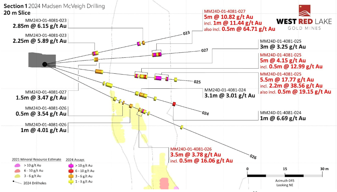 7 Figure West Red Lake Gold Intersects 17.77 g/t Au over 5.5m at McVeigh and 7.35 g/t Au over 12.12m at Austin – Madsen Mine