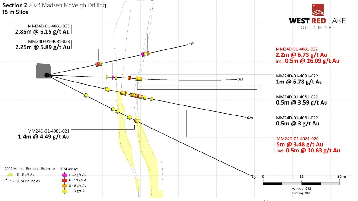 8 Figure West Red Lake Gold Intersects 17.77 g/t Au over 5.5m at McVeigh and 7.35 g/t Au over 12.12m at Austin – Madsen Mine