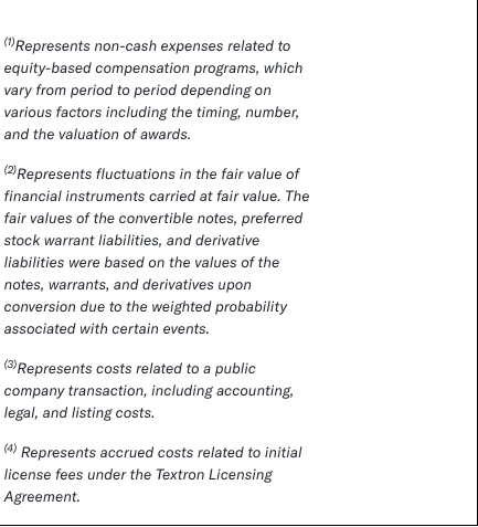 Surf 6 Surf Air Mobility Reports Second Quarter Financial Results, Exceeding Expectations