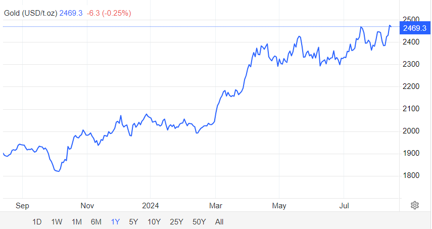 image4 2 Junior Gold Stock Expands Resource to 1.54M Ounces Gold Indicated and 5.20M Ounces Inferred