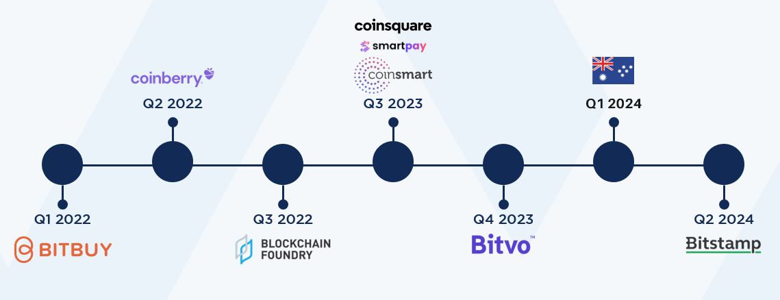 image7 2 Ripple's SEC Triumph Marks a Turning Point and Signals a Shift for Digital Currency