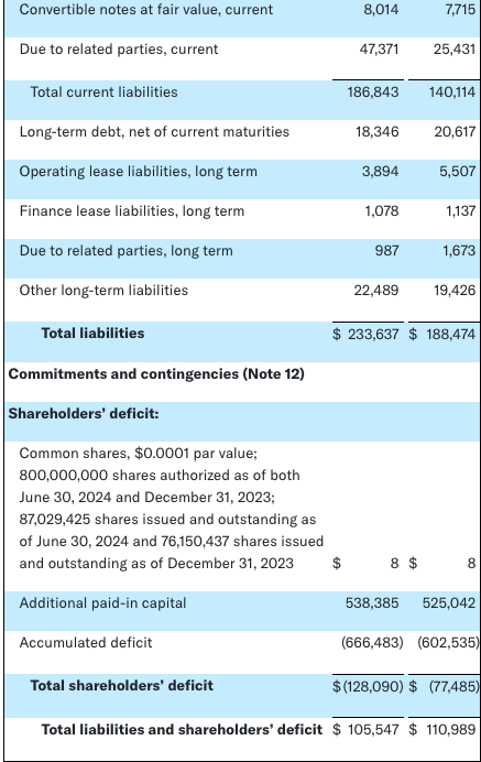 surf 2 Surf Air Mobility Reports Second Quarter Financial Results, Exceeding Expectations