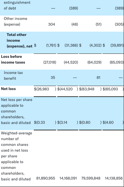 surf 4 Surf Air Mobility Reports Second Quarter Financial Results, Exceeding Expectations