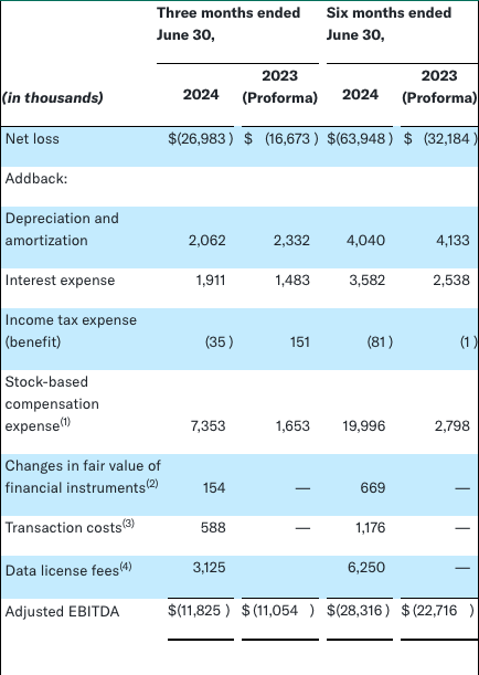 surf 5 Surf Air Mobility Reports Second Quarter Financial Results, Exceeding Expectations