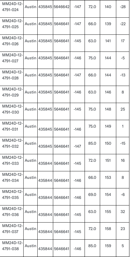 Screenshot 2024 09 10 at 9.17.45 AM West Red Lake Gold Intersects 54.19 g/t Au over 4m and 23.73 g/t Au over 3.53m at Austin – Madsen Mine