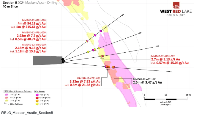 Screenshot 2024 09 10 at 9.28.19 AM West Red Lake Gold Intersects 54.19 g/t Au over 4m and 23.73 g/t Au over 3.53m at Austin – Madsen Mine