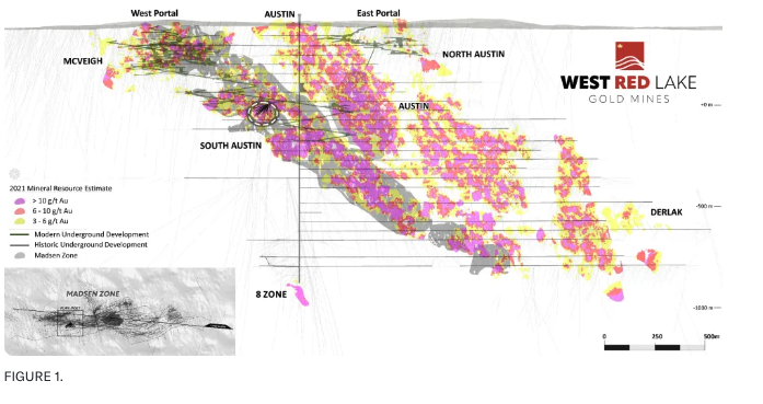 figure 1 2 West Red Lake Gold Intersects 49.39 g/t Au over 4.48m and 18.46 g/t Au over 11.2m at South Austin – Madsen Mine