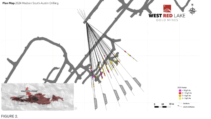 figure 2 1 West Red Lake Gold Intersects 49.39 g/t Au over 4.48m and 18.46 g/t Au over 11.2m at South Austin – Madsen Mine