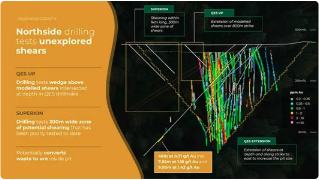 figure 2 Goldshore Delineates Moss Deposit Resource Expansion Targets