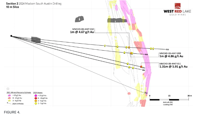 figure 4 West Red Lake Gold Intersects 49.39 g/t Au over 4.48m and 18.46 g/t Au over 11.2m at South Austin – Madsen Mine