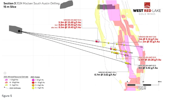 figure 5 West Red Lake Gold Intersects 49.39 g/t Au over 4.48m and 18.46 g/t Au over 11.2m at South Austin – Madsen Mine