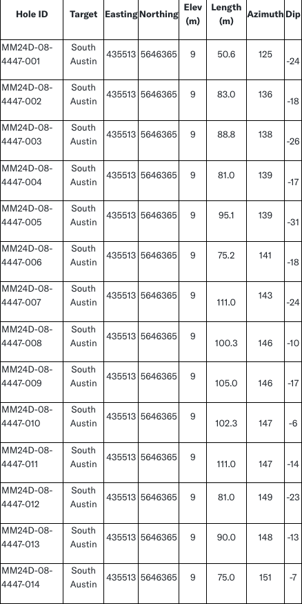 image 5 West Red Lake Gold Intersects 49.39 g/t Au over 4.48m and 18.46 g/t Au over 11.2m at South Austin – Madsen Mine