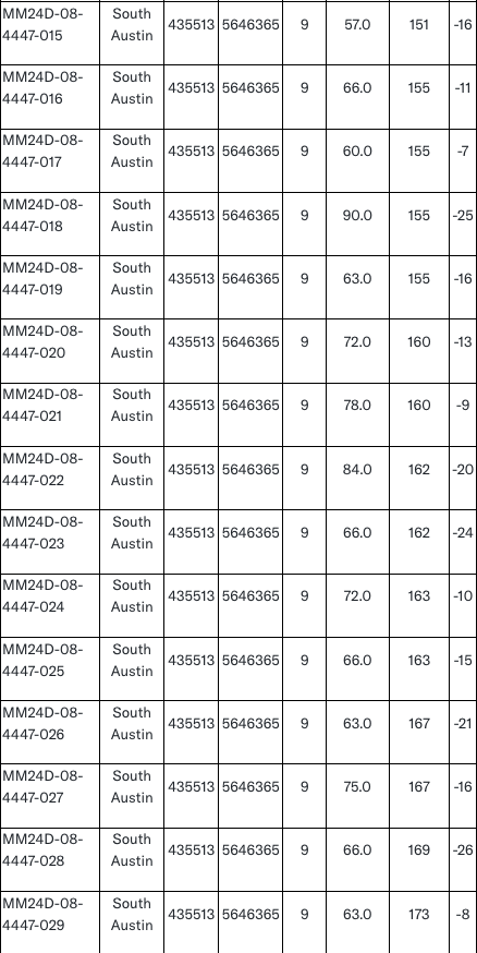 image 6 West Red Lake Gold Intersects 49.39 g/t Au over 4.48m and 18.46 g/t Au over 11.2m at South Austin – Madsen Mine