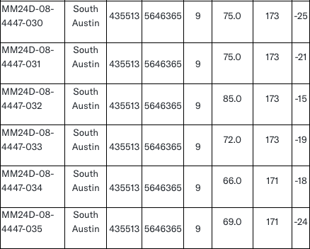 image 7 West Red Lake Gold Intersects 49.39 g/t Au over 4.48m and 18.46 g/t Au over 11.2m at South Austin – Madsen Mine