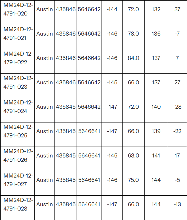 table 2 screen shot 3 West Red Lake Gold Intersects 54.19 g/t Au over 4m and 23.73 g/t Au over 3.53m at Austin – Madsen Mine