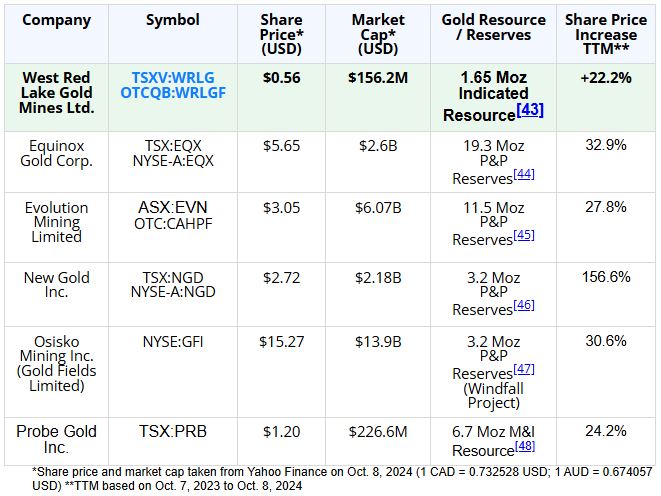 1 The Best Kept Secret in Gold Mining: A Junior on the Verge of Potentially Lucrative Profits