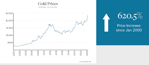 1 Soaring Metal Prices Set to Fuel Rapid Growth in Mining Stocks