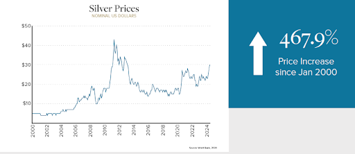 2 Soaring Metal Prices Set to Fuel Rapid Growth in Mining Stocks