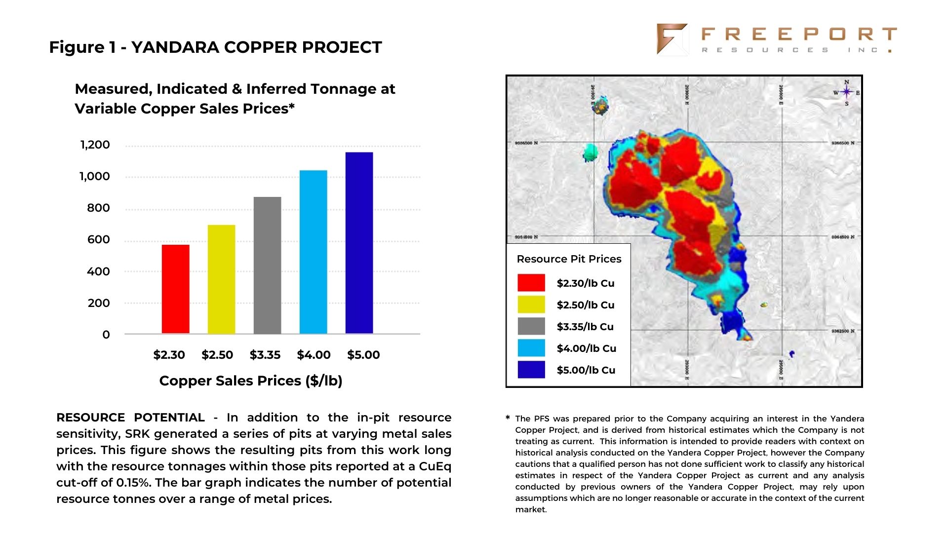 226060 freeportfigure1 Freeport Resources Appoints Key Advisors to Lead Yandera Copper Project Optimization Study