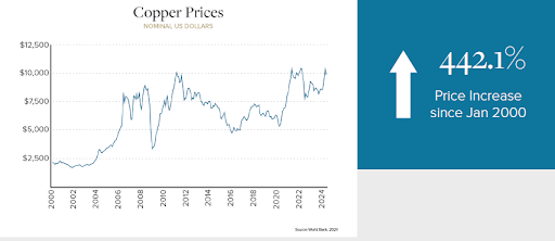 3 Soaring Metal Prices Set to Fuel Rapid Growth in Mining Stocks