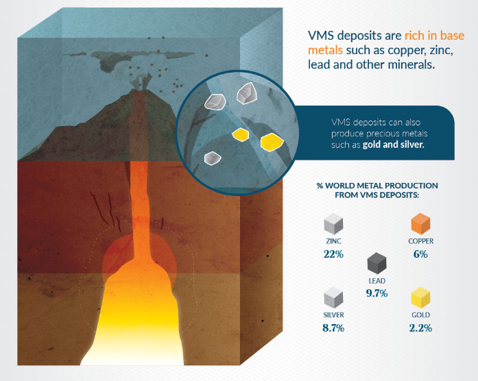 6 Soaring Metal Prices Set to Fuel Rapid Growth in Mining Stocks