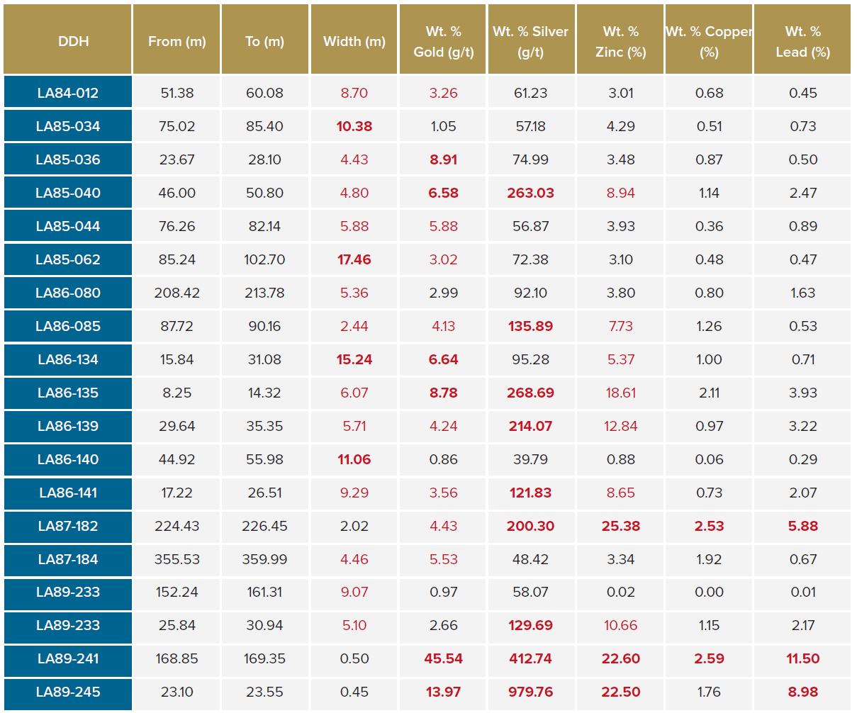 8 Soaring Metal Prices Set to Fuel Rapid Growth in Mining Stocks