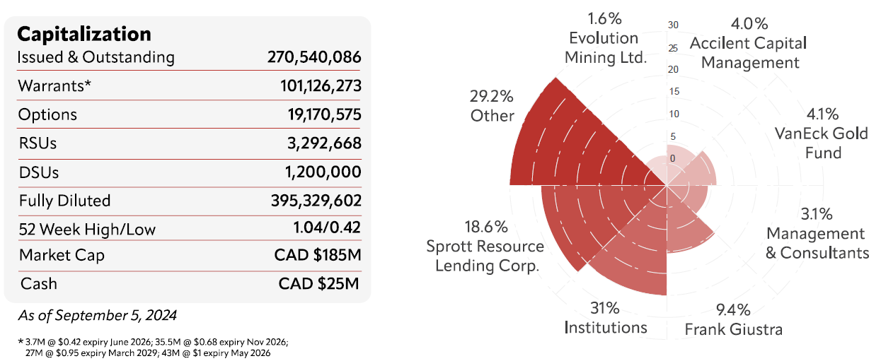 image15 The Best Kept Secret in Gold Mining: A Junior on the Verge of Potentially Lucrative Profits