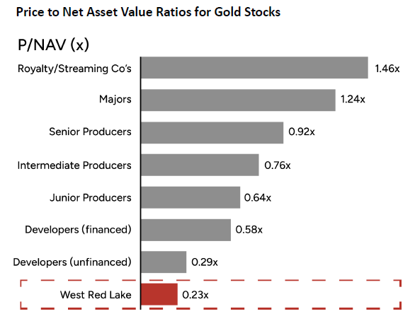 image7 1 The Best Kept Secret in Gold Mining: A Junior on the Verge of Potentially Lucrative Profits