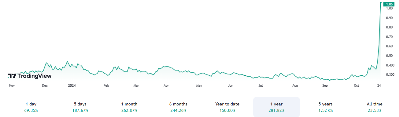 NdaChartImage Top 5 Crypto Stocks You Don’t Want to Miss in 2025